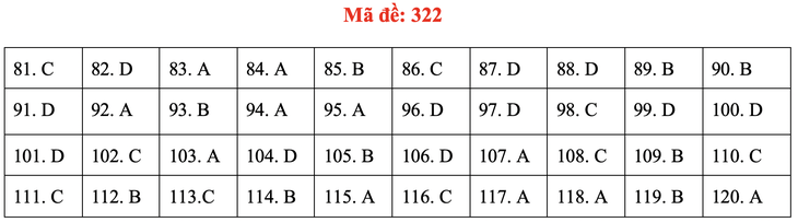 Đề và gợi ý bài giải môn giáo dục công dân kỳ thi tốt nghiệp THPT 2020 - Ảnh 22.