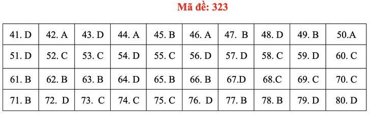 Đề và bài giải môn địa lí kỳ thi tốt nghiệp THPT 2020 - đủ 24 mã đề - Ảnh 27.