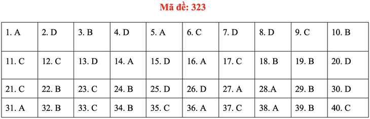 Đề và bài giải môn lịch sử kỳ thi tốt nghiệp THPT 2020 - đủ 24 mã đề - Ảnh 27.