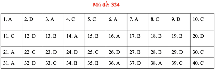 Đề và bài giải môn lịch sử kỳ thi tốt nghiệp THPT 2020 - đủ 24 mã đề - Ảnh 28.