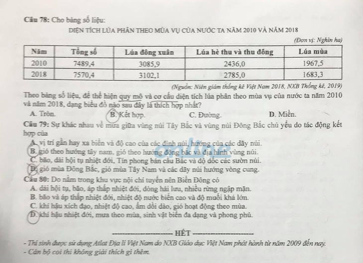 Đề và bài giải môn địa lí kỳ thi tốt nghiệp THPT 2020 - đủ 24 mã đề - Ảnh 4.