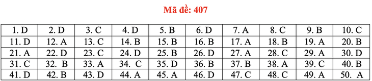 Đề và bài giải tiếng Anh kỳ thi tốt nghiệp THPT 2020 - đủ 24 mã đề - Ảnh 12.