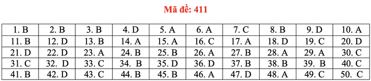 Đề và bài giải tiếng Anh kỳ thi tốt nghiệp THPT 2020 - đủ 24 mã đề - Ảnh 16.