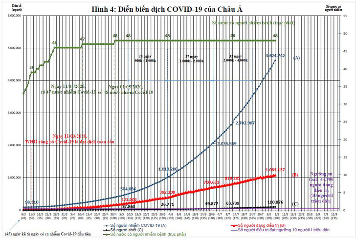 Việt Nam nên làm gì với làn sóng thứ 2 của dịch COVID-19? - Ảnh 5.