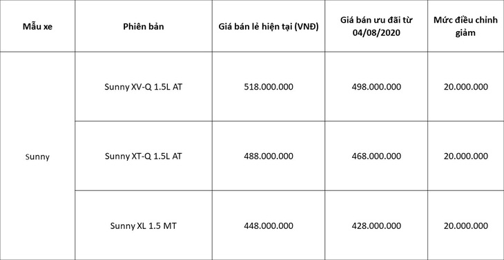 Công bố mức giá mới cho Nissan Sunny và ưu đãi tháng 8 cho các dòng xe Nissan - Ảnh 2.