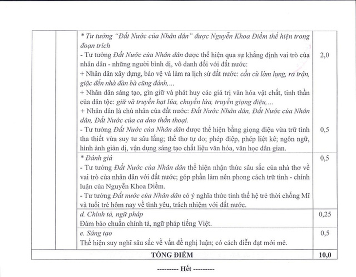 Thang điểm chính thức môn văn kỳ thi tốt nghiệp THPT 2020 - Ảnh 2.