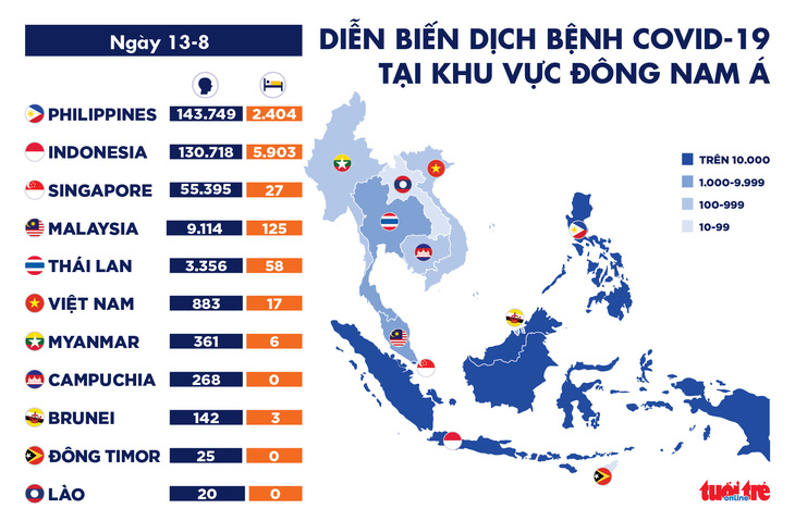 Dịch COVID-19 sáng 13-8: Nga công bố giá vắcxin, Anh giảm bớt 5.000 ca tử vong - Ảnh 3.