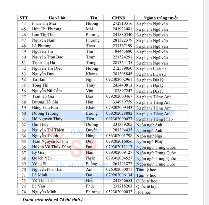 74 thí sinh được tuyển thẳng vào ĐH Sư phạm TP.HCM - Ảnh 3.