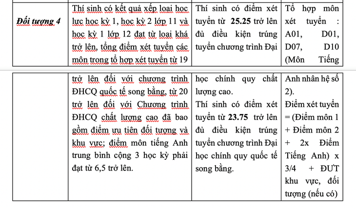 ĐH Ngân hàng TP.HCM công bố trúng tuyển ưu tiên xét tuyển và xét học bạ - Ảnh 4.