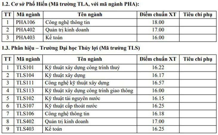 Nhiều trường đại học phía Bắc công bố điểm chuẩn xét học bạ - Ảnh 4.