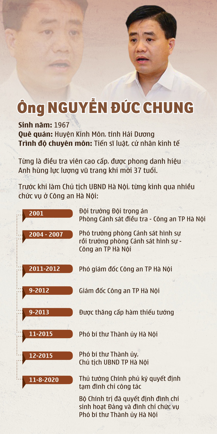 Khởi tố, bắt tạm giam chủ tịch Hà Nội Nguyễn Đức Chung - Ảnh 4.