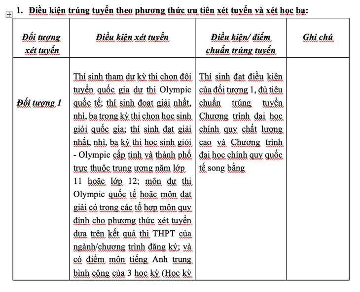 ĐH Ngân hàng TP.HCM công bố trúng tuyển ưu tiên xét tuyển và xét học bạ - Ảnh 2.