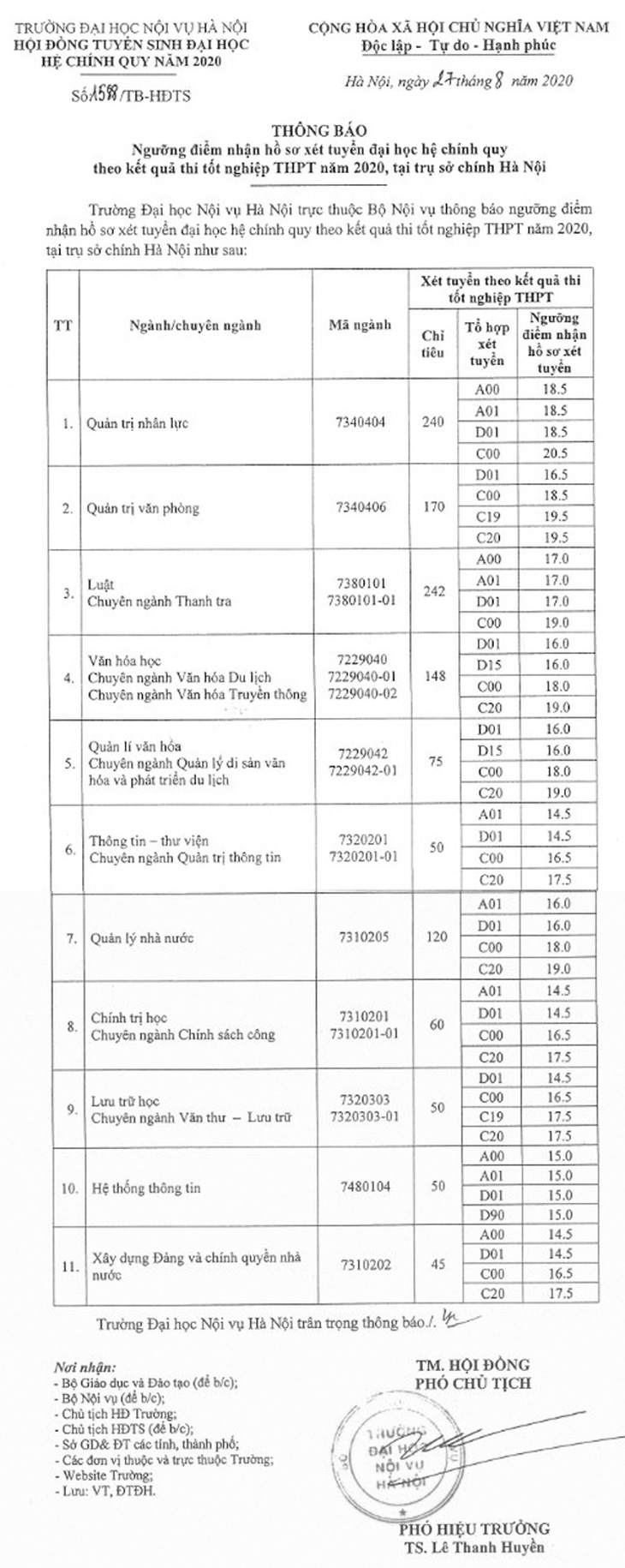 Một loạt trường ĐH phía Bắc công bố điểm sàn xét tuyển đại học - Ảnh 2.