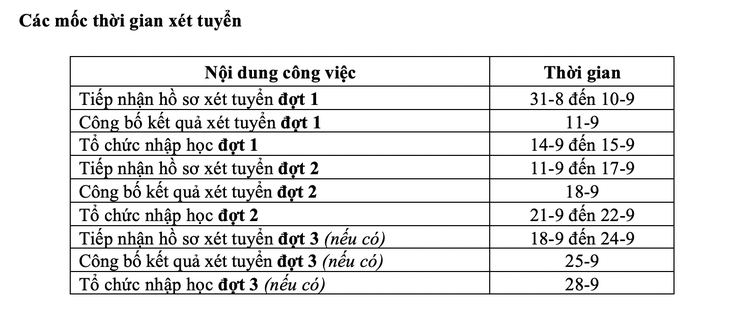 ĐH Nha Trang công bố điểm sàn 3 phương thức xét tuyển - Ảnh 5.