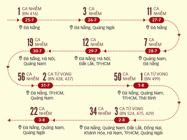 Việt Nam đang trong thời gian vàng dập COVID-19, cần phải làm gì? - Ảnh 2.