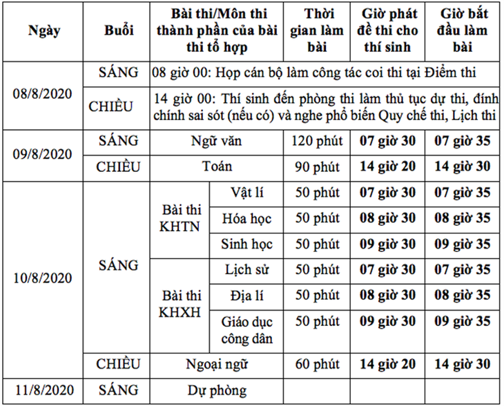 Hôm nay 8-8: hơn 850.000 thí sinh làm thủ tục thi tốt nghiệp THPT - Ảnh 2.