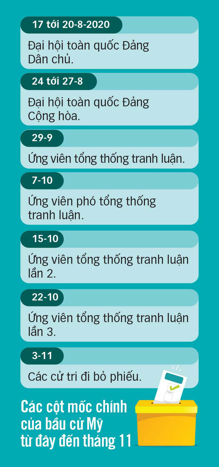 Ông Trump chơi tới, gì cũng làm miễn là thắng cử? - Ảnh 2.