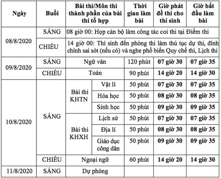 Sáng nay 9-8, hơn 870.000 thí sinh thi môn văn tốt nghiệp THPT - Ảnh 2.