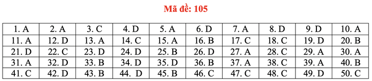 Gợi ý bài giải môn toán thi tốt nghiệp THPT 2020 - đủ 24 mã đề - Ảnh 10.