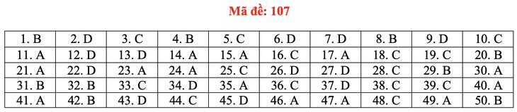 Gợi ý bài giải môn toán thi tốt nghiệp THPT 2020 - đủ 24 mã đề - Ảnh 12.