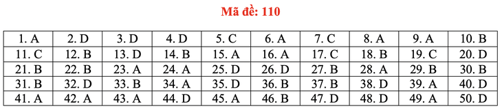 Gợi ý bài giải môn toán thi tốt nghiệp THPT 2020 - đủ 24 mã đề - Ảnh 15.