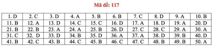 Gợi ý bài giải môn toán thi tốt nghiệp THPT 2020 - đủ 24 mã đề - Ảnh 22.