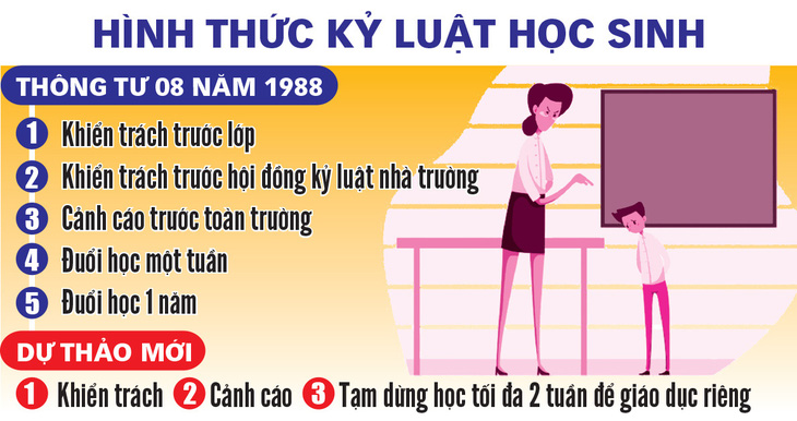 Giữ hay bỏ cách phạt học sinh bằng đình chỉ học? - Ảnh 3.