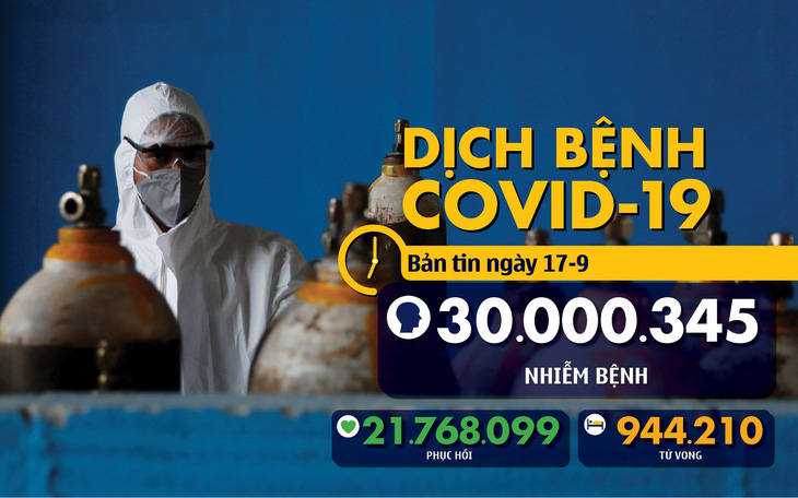 Dịch COVID-19 ngày 17-9: Tranh cãi vắc xin ở Mỹ, WHO cảnh báo độ tuổi mắc bệnh ngày càng giảm