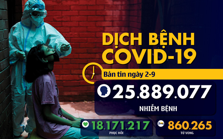 Bản tin COVID-19 ngày 2-9: Mỹ bác lo ngại của WHO về việc đẩy nhanh sản xuất vắcxin