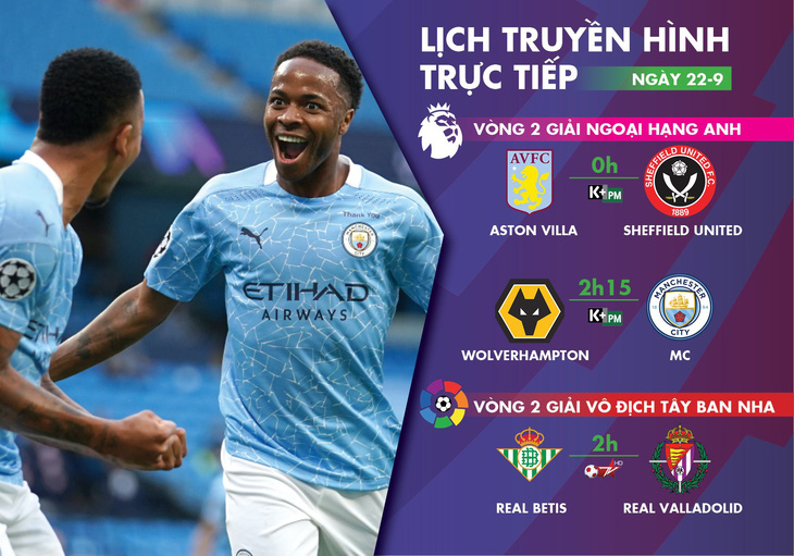 Lịch trực tiếp bóng đá châu Âu 22-9: Man City ra quân - Ảnh 1.