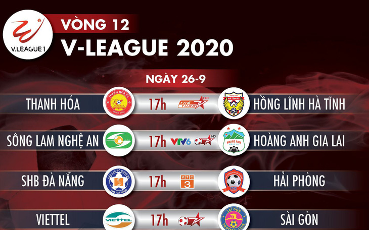 Lịch trực tiếp vòng 12 V-League 2020: Nhiều trận cầu hấp dẫn