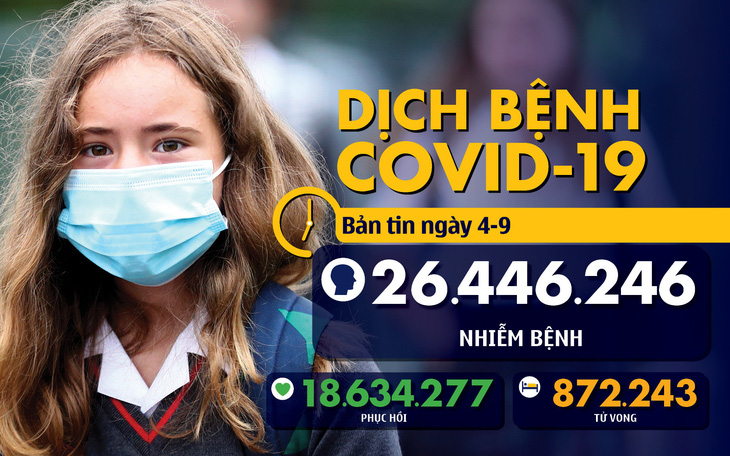 Dịch COVID-19 sáng 4-9: Việt Nam 0 ca mới, Mỹ có thể phân phối vắc xin từ tháng sau
