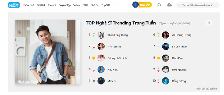 Khoai Lang Thang bất ngờ lọt top 1 nghệ sĩ trending trên NhacCuaTui - Ảnh 1.