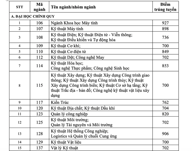 Thủ khoa thi năng lực năm 2020 trúng tuyển vào ĐH Bách khoa TP.HCM - Ảnh 3.