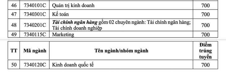 ĐH Công nghiệp TP.HCM: Đạt điểm chuẩn năng lực, chưa đăng ký xét tuyển vẫn trúng tuyển - Ảnh 5.