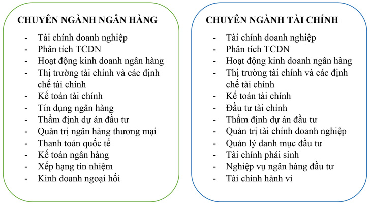 Ngành Tài chính Ngân hàng: Dòng tiền thông minh - Ảnh 5.