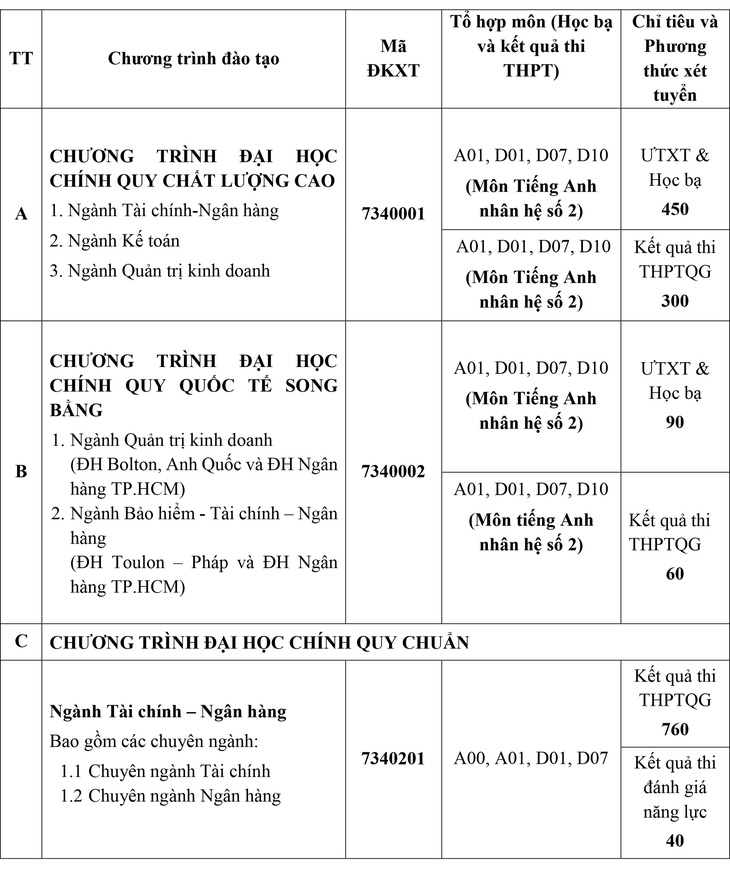 Ngành Tài chính Ngân hàng: Dòng tiền thông minh - Ảnh 6.