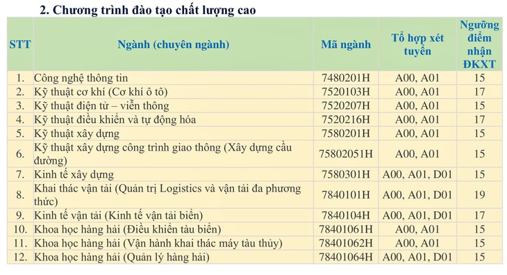 Điểm sàn xét điểm thi THPT vào ĐH Giao thông vận tải TP.HCM: 15 đến 21 - Ảnh 3.