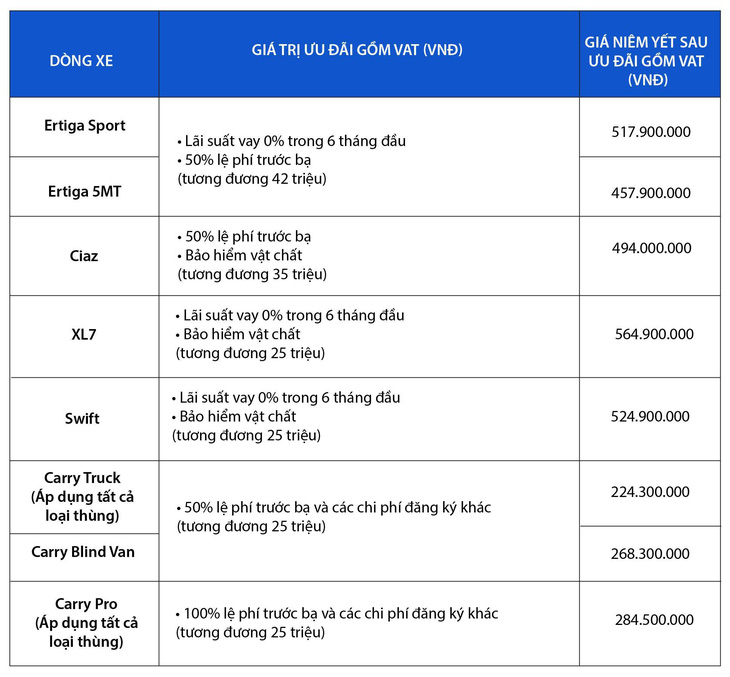 Chốt hạ 2020 với doanh số lập đỉnh, Suzuki phát lộc ưu đãi mừng năm mới - Ảnh 6.