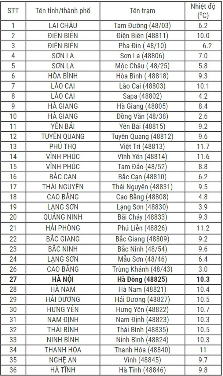 Một ngày lạnh, rét, gió mạnh và sóng lớn trên biển - Ảnh 2.