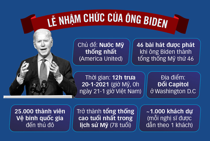 Pháo đài Washington trước 20-1 - Ảnh 2.