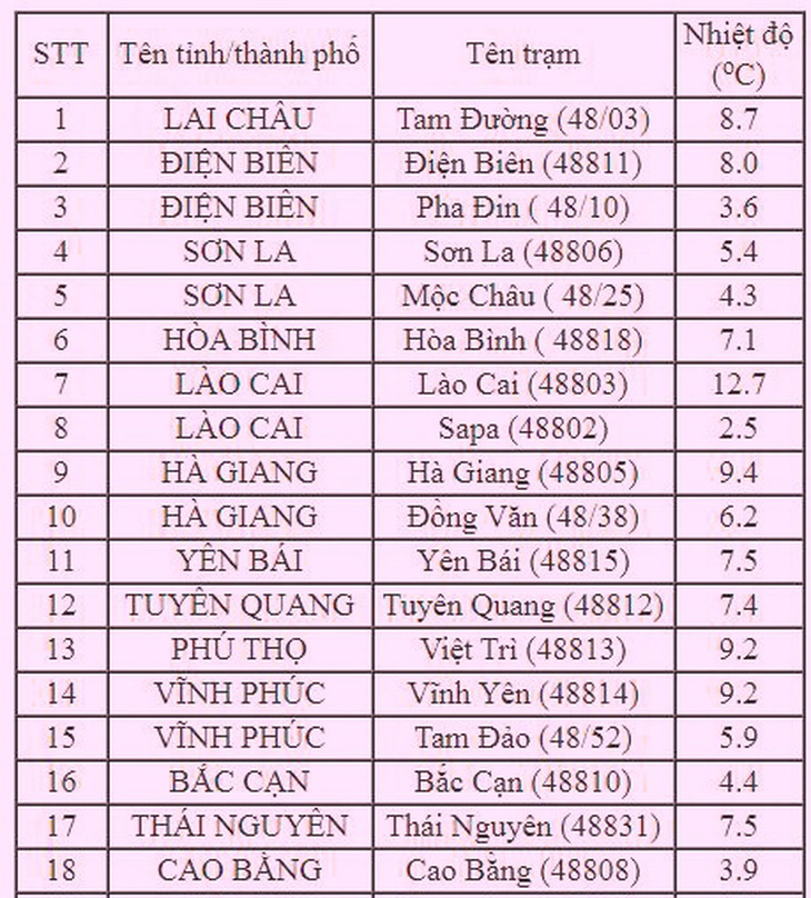 Sài Gòn sáng nay mát lạnh, lý tưởng đi chơi - Ảnh 2.