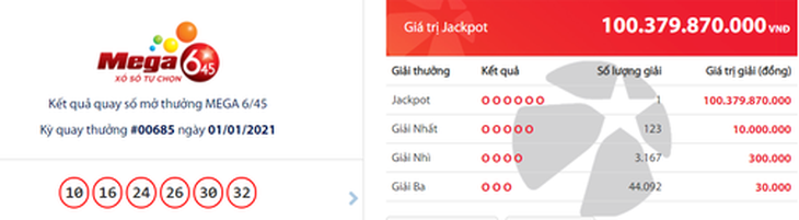 Jackpot hơn 100 tỉ đồng đầu năm đã có chủ, vé bán ở TP.HCM - Ảnh 1.