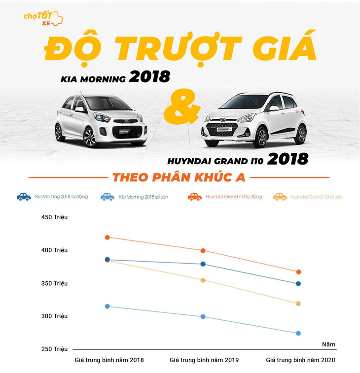 Gu mua xe của người Việt năm 2020 - Ảnh 2.