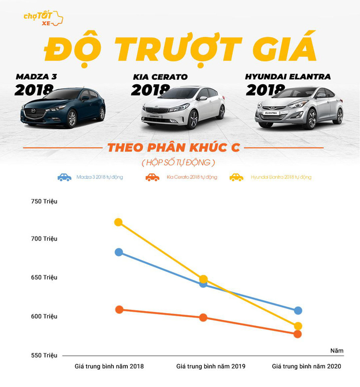 Gu mua xe của người Việt năm 2020 - Ảnh 4.