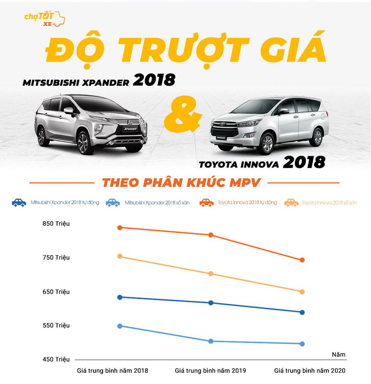 Gu mua xe của người Việt năm 2020 - Ảnh 6.