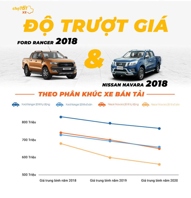 Gu mua xe của người Việt năm 2020 - Ảnh 7.