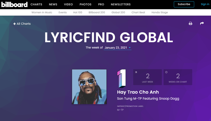 Hãy trao cho anh của Sơn Tùng, Snoop Dogg dẫn đầu Billboard lyricfind global chart - Ảnh 2.