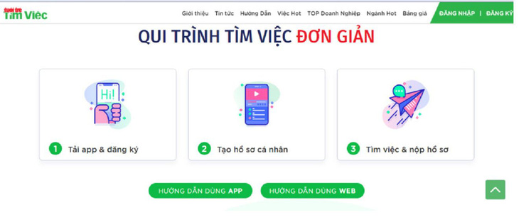 Xoay xở với bài toán việc làm - Kỳ cuối: Dùng AI để giải quyết câu chuyện việc làm - Ảnh 2.