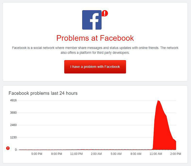 Nhiều người dùng bị lỗi đăng xuất khỏi tài khoản, Facebook nói gì? - Ảnh 1.